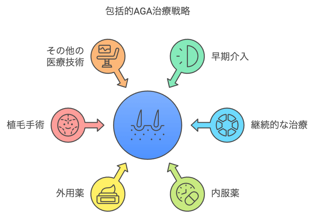 AGAの注意点