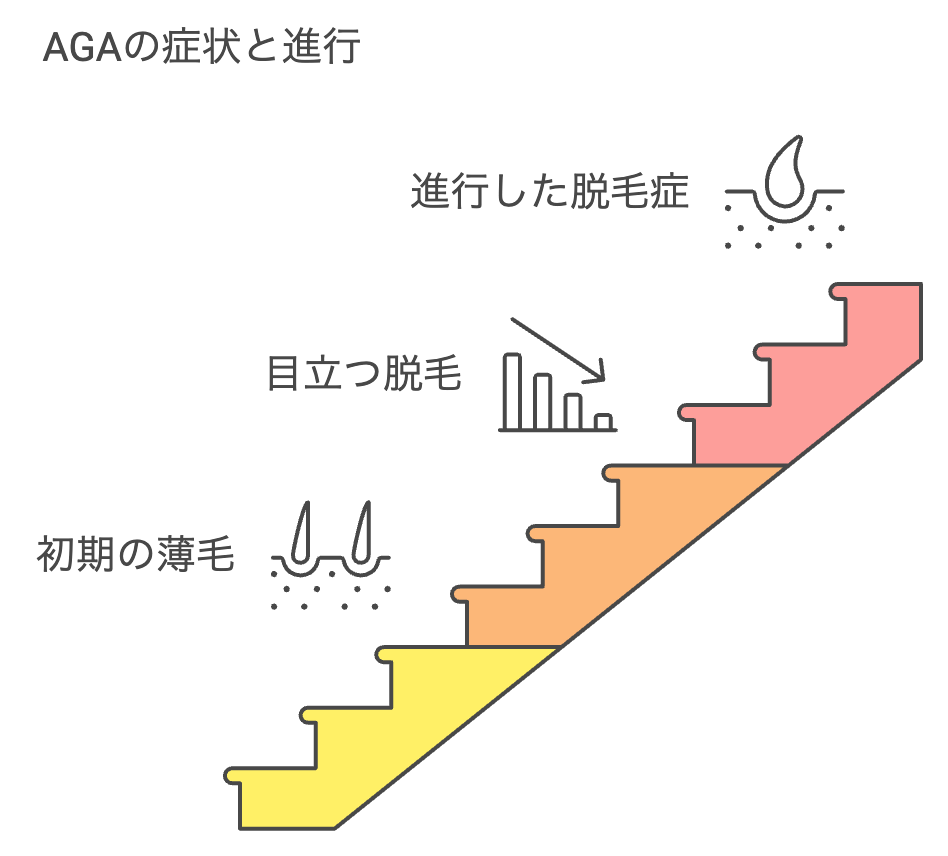 症状と進行パターン