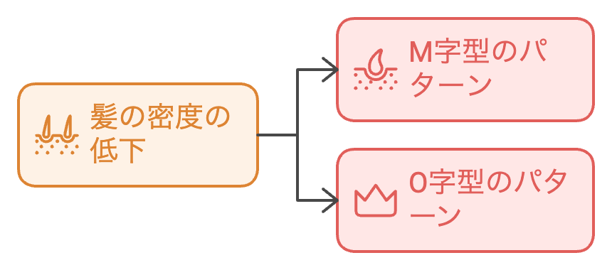 進行段階